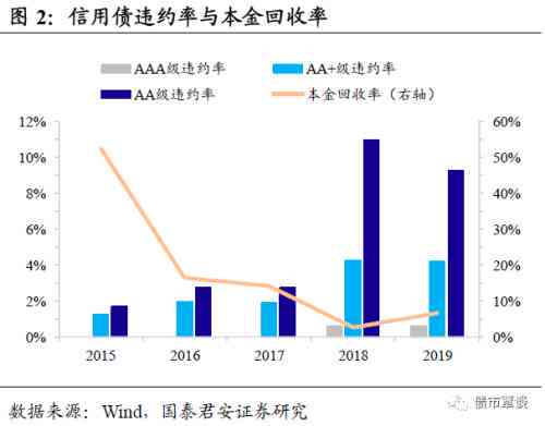 破产重组后债务怎么办