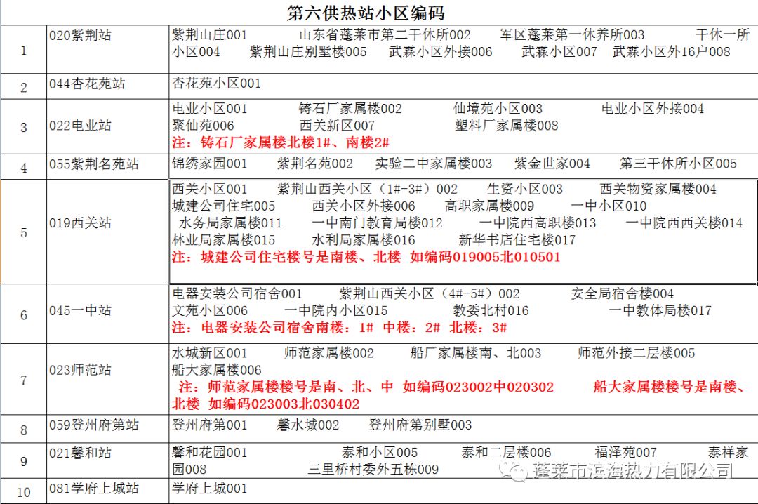 网商贷逾期11天怎么办