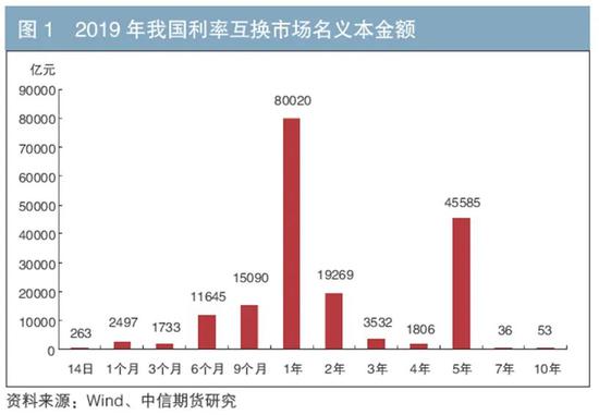 银行豁免政策及最新意义