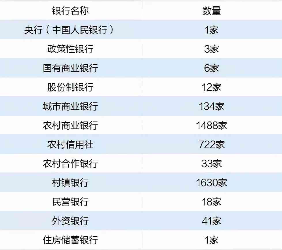 银行豁免政策及最新意义