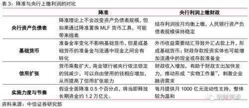 银行豁免政策及最新意义