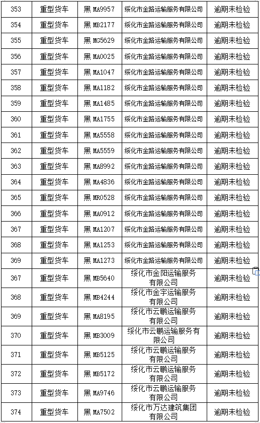 来分期有人逾期过吗会怎样处理