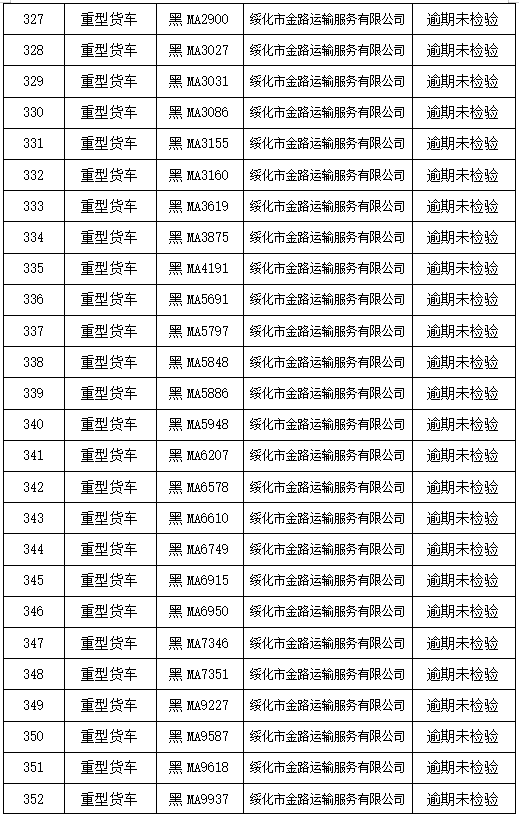 来分期有人逾期过吗会怎样处理