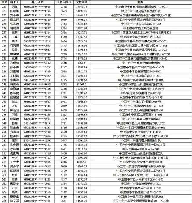 信用卡逾期刑法196条触发金额及我国2021年量刑规定