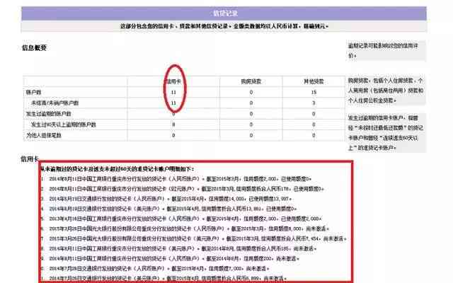 负债太多还能申请什么信用卡