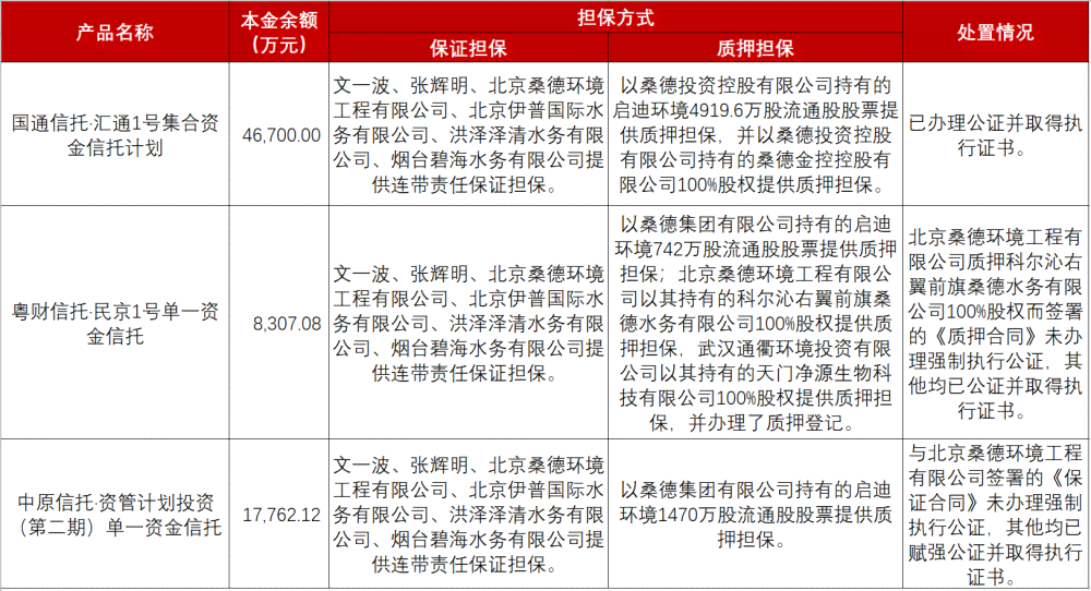 民生银行协商停息还本，止协商只还本金