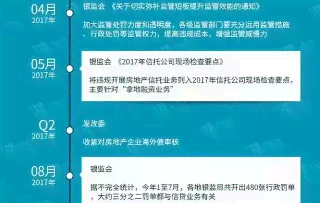 浦发银行还不起了怎么办，贷款还不上又不给办分期怎么办?