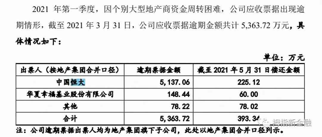 36岁负债80万怎么办，38岁负债68万怎么办，37岁负债80万怎么办？