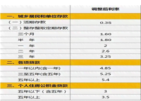 协商还款银行不给减免利息怎么办，银行协商还款可以减免本金吗？