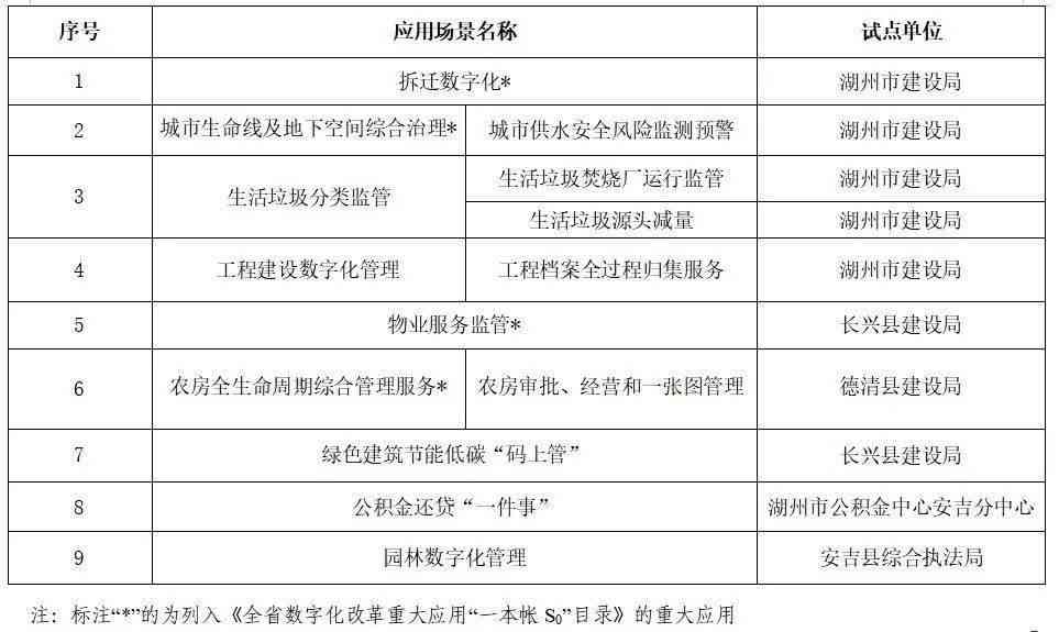 征信入职报告修改的影响、时长及操作方法