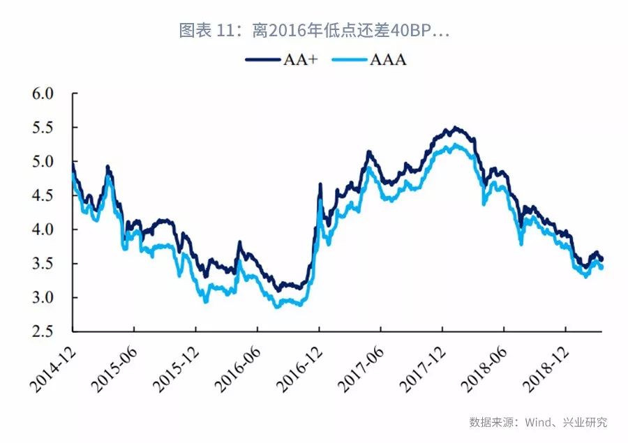 负债的解决办法是什么