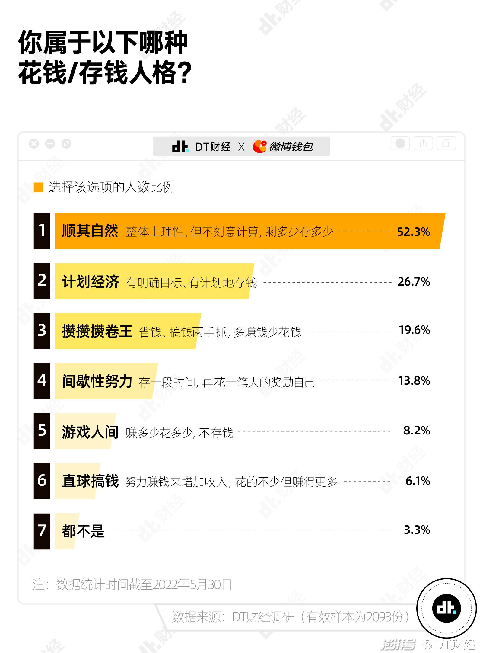 负债10万月薪4000如何还