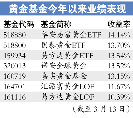 负债10万月薪4000如何还