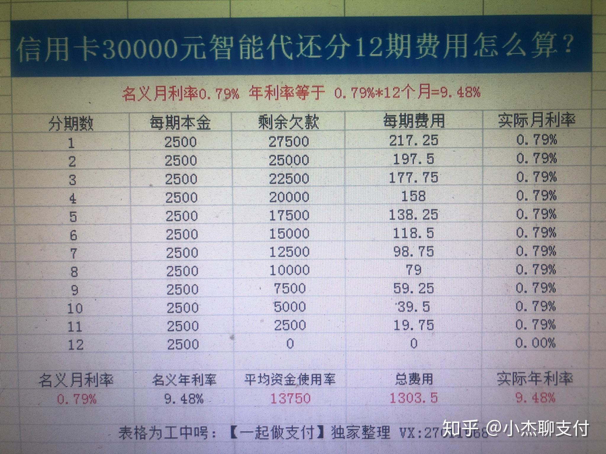 欠信用卡2000元的后果及利息计算