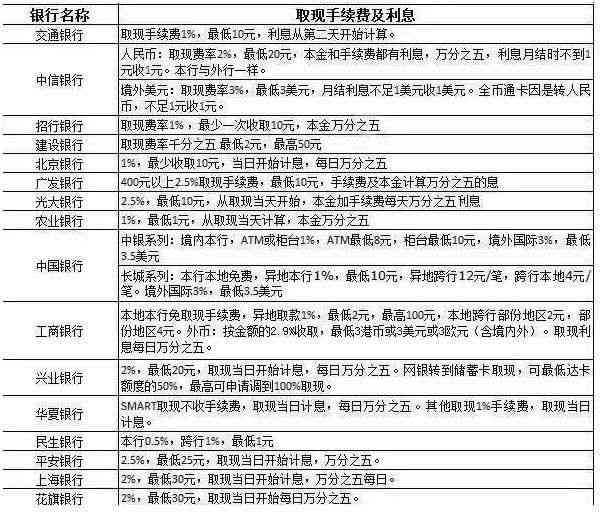 银行卡停息分期怎么办理手续及更低还款额