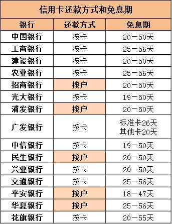 来分期逾期一天了会如何处理和提醒，对信用评分有影响吗？