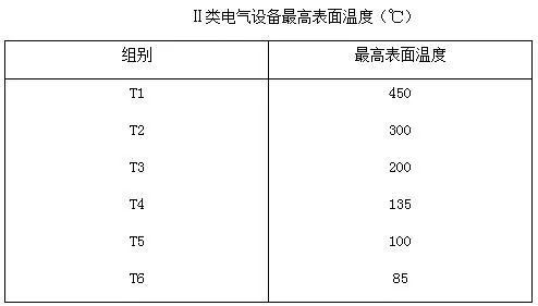 逾期防催收防爆通讯录技术及防护措