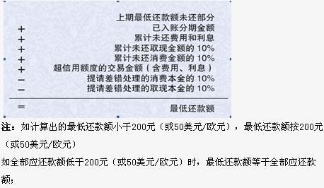 建行协商必须付首付吗北京，建行协商还款好通过吗