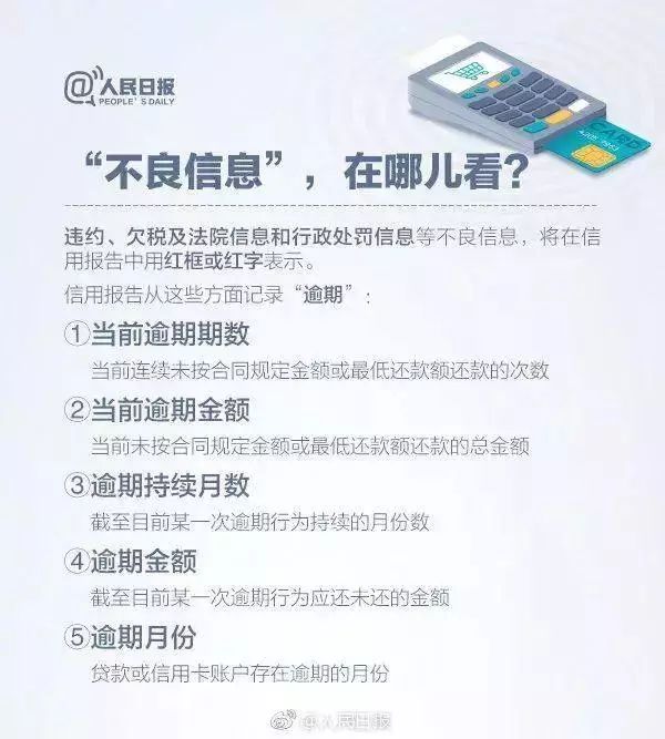 网商贷没有逾期上征信的后果及对银行和商业贷款的影响