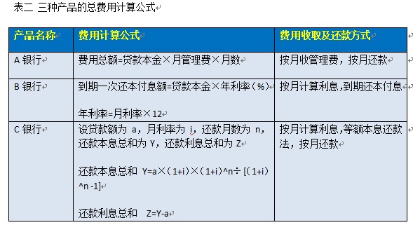 信用卡50000元逾期3个月，还款方式及逾期利息计算