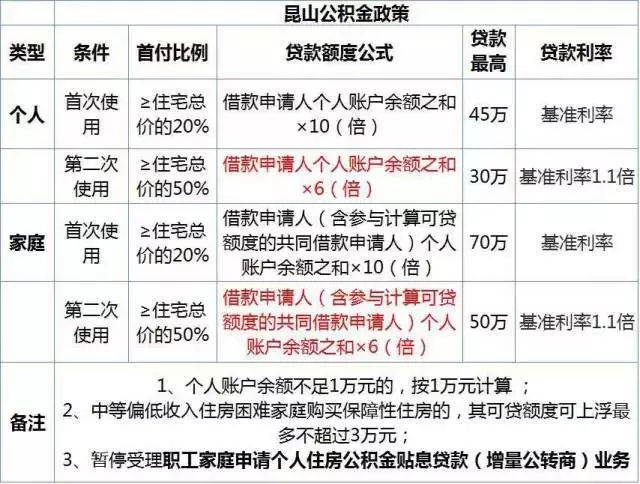 信用卡50000元逾期3个月，还款方式及逾期利息计算