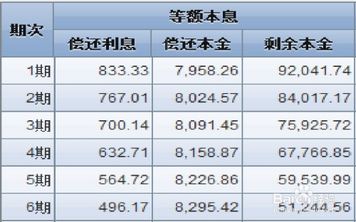 招行还款方式有哪几种？