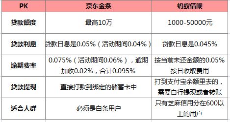 网代利息一万夲金多少，还款方式如何，利息是否为利代，网贷利息是多少