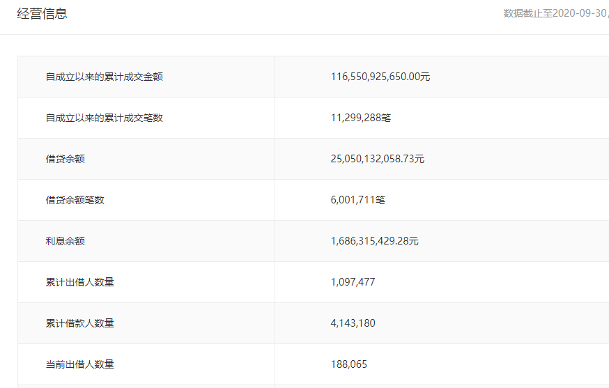 网代利息一万夲金多少，还款方式如何，利息是否为利代，网贷利息是多少