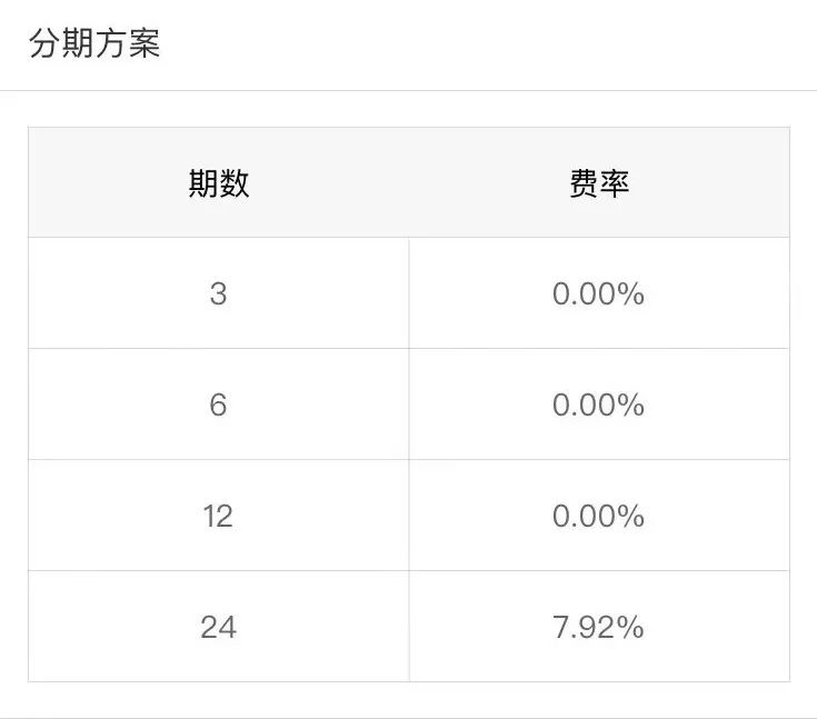 信用卡免费还款额度是什么意思及2000额度