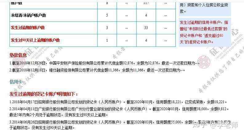 信用卡逾期多少钱会被冻结财产及起诉金额(2021年)