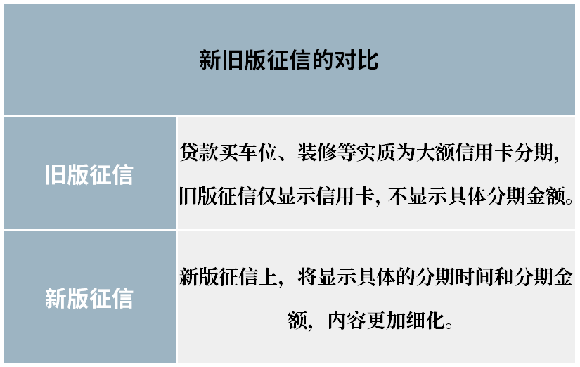 来分期逾期二天上征信吗，有影响吗？