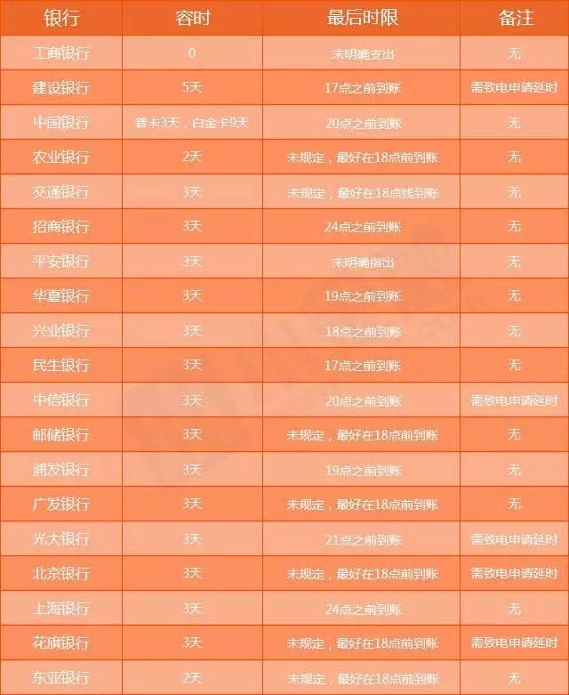 民生信用逾期四年：影响个人信用记录与金融状况