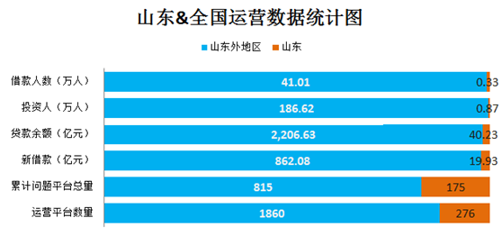 最靠谱的网贷平台，国家正规的借款平台，十大正规贷款平台排名