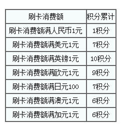 招商逾期循环利息如何免除及对个人信用的影响