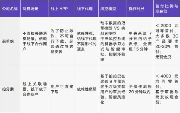 兴业消费逾期三天的征信及应对办法