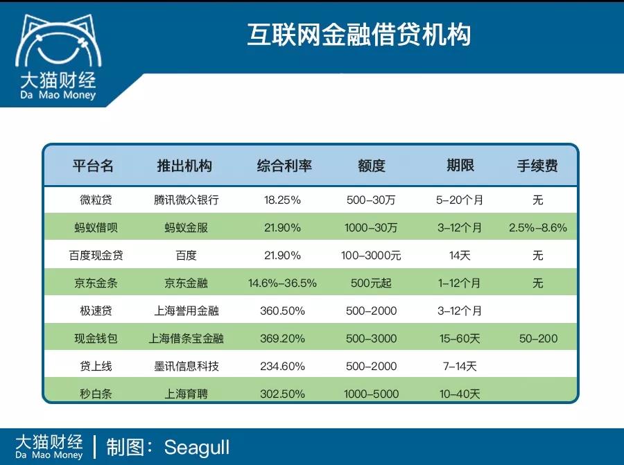 欠款80万怎么上岸