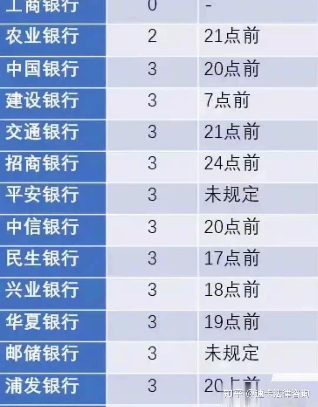 湖南信用卡逾期处理收费标准详解