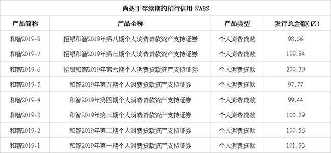 湖南信用卡逾期处理收费标准详解