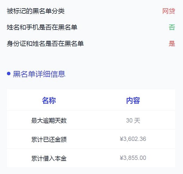 发网贷逾期风险提示