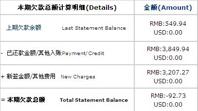 信用卡减免金额流转中是什么意思