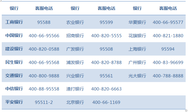 信用卡减免金额流转中是什么意思