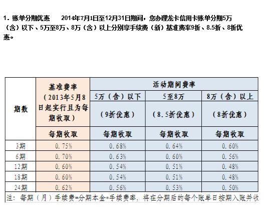 信用卡减免金额流转中是什么意思