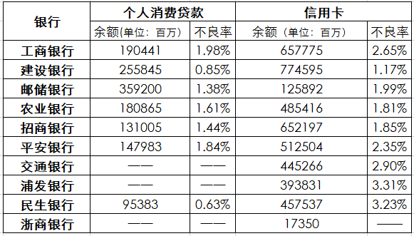 浦发银行信用卡分期费率多少啊，2020年分期手续费如何查询？