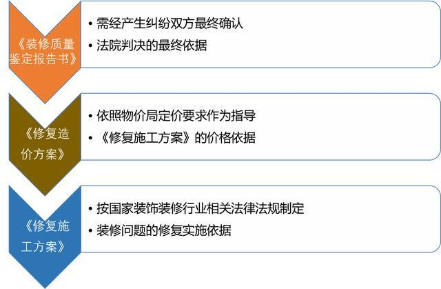 民生逾期程序及相关事宜