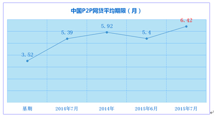 网贷的时效期限是多久？