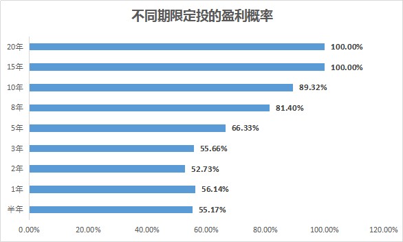 网贷的时效期限是多久？