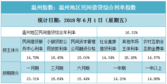 网贷的时效期限是多久？