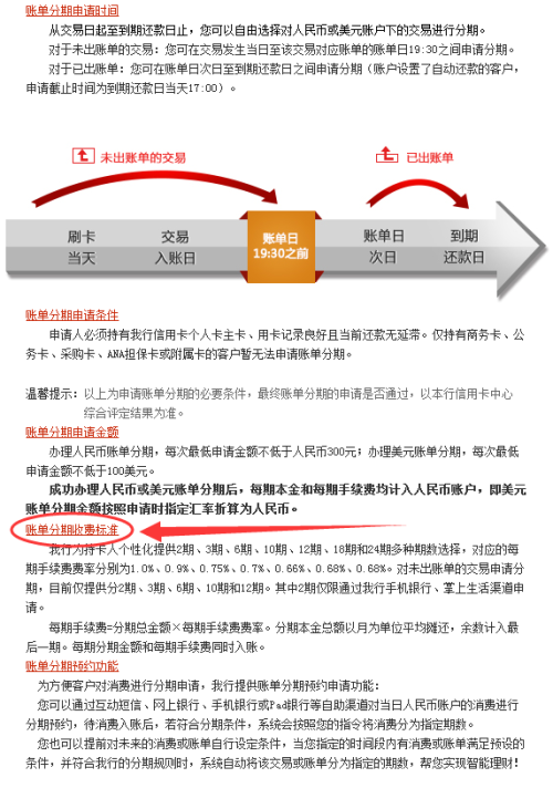 招商银行2022期还款-办理流程及注意事