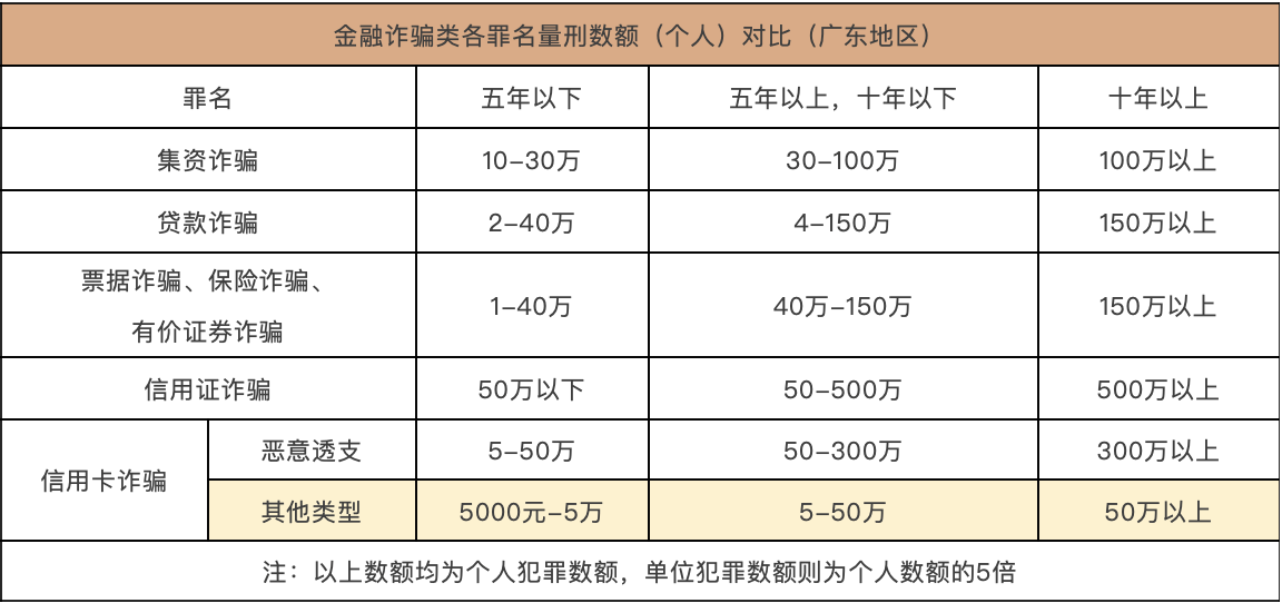 恶意透支信用卡的量刑标准及相关案例总结