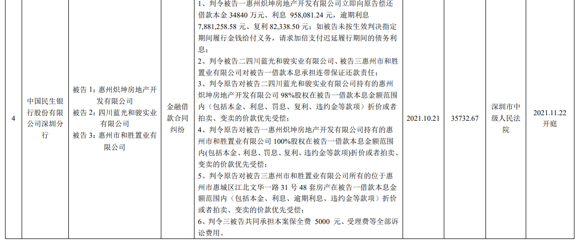 民生银行逾期两万，欠款2万逾期2年，本金一万五可分期还